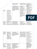 Cuadro Comparativo