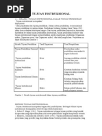 Download Tujuan Instruksional by mpepndut SN27055598 doc pdf