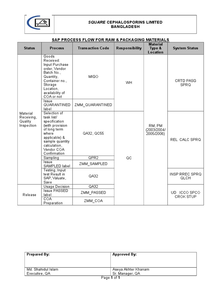 SAP Flow for RM & PM Materials | PDF