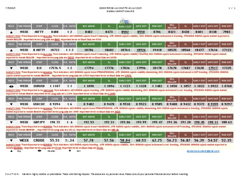 Weekly Global Market Analysis Report | PDF | Financial Economics ...