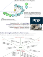 Option G Community Ecology presentation IB Biology - options