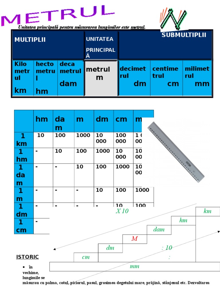 km-hm-dam-m-dm-cm-mm-l-metrul