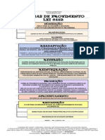 Formas de Provimento