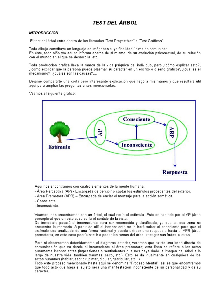Manual Test Del Arbol | Id | Trees