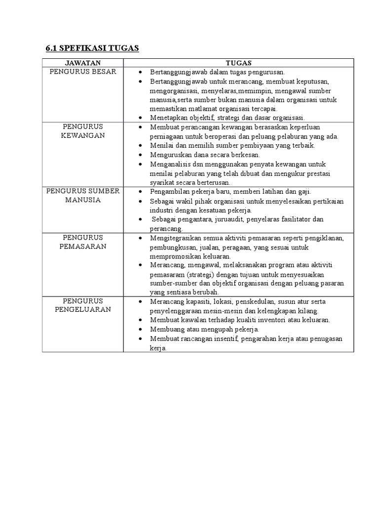 Carta Organisasi Tugas Pdf