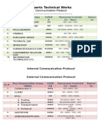 Experts Technical Works: Communication Protocol