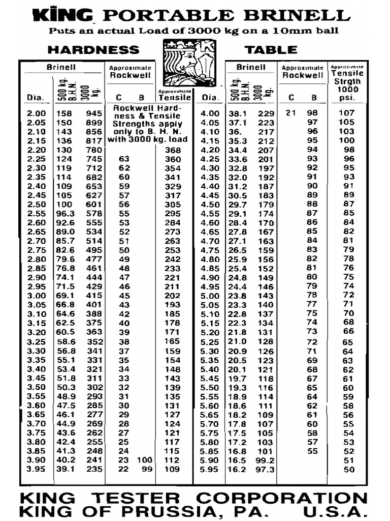 brinell-hardness-chart-printable