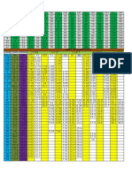 Tabla de Factores