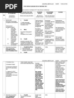 Sasaran Kerja Tahunan 2014