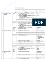 Indikator SPM Input Proses Output DLM Word