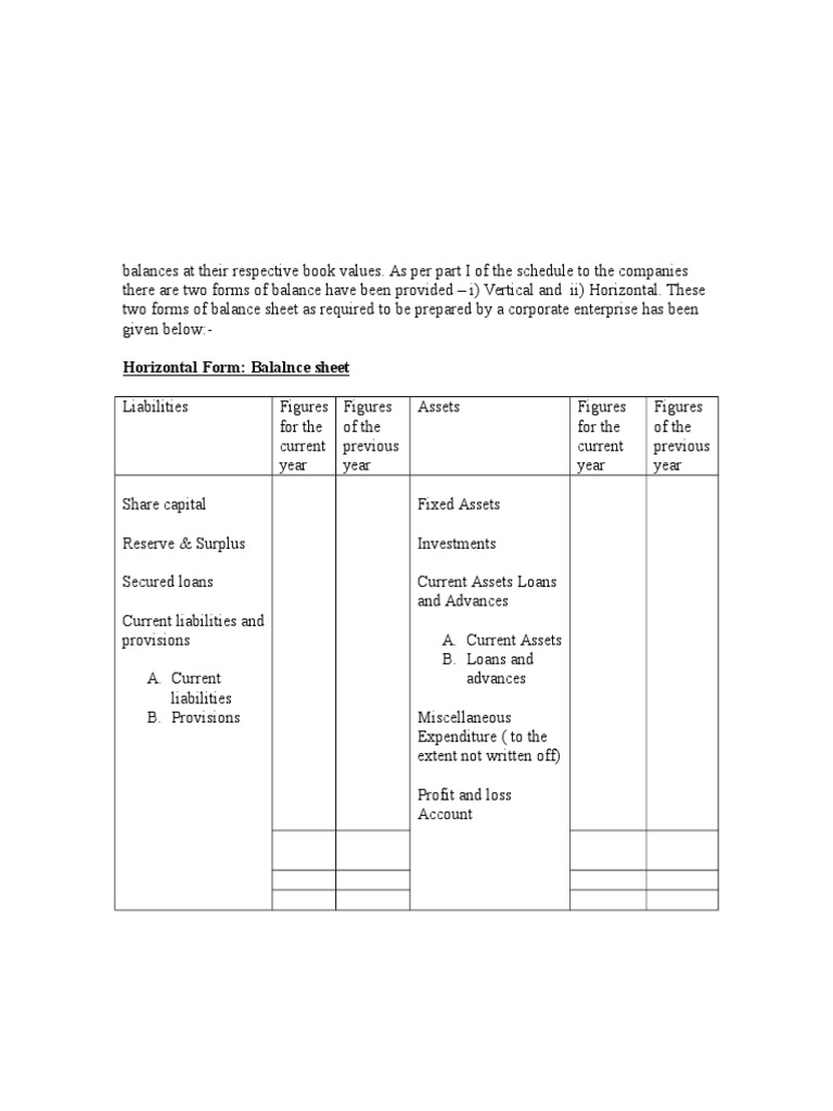 Corporate Balance Sheet | PDF | Balance Sheet | Loans
