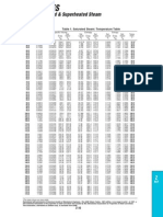Steam Tables