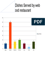 Types of Dishes Served by Web Food Restaurant