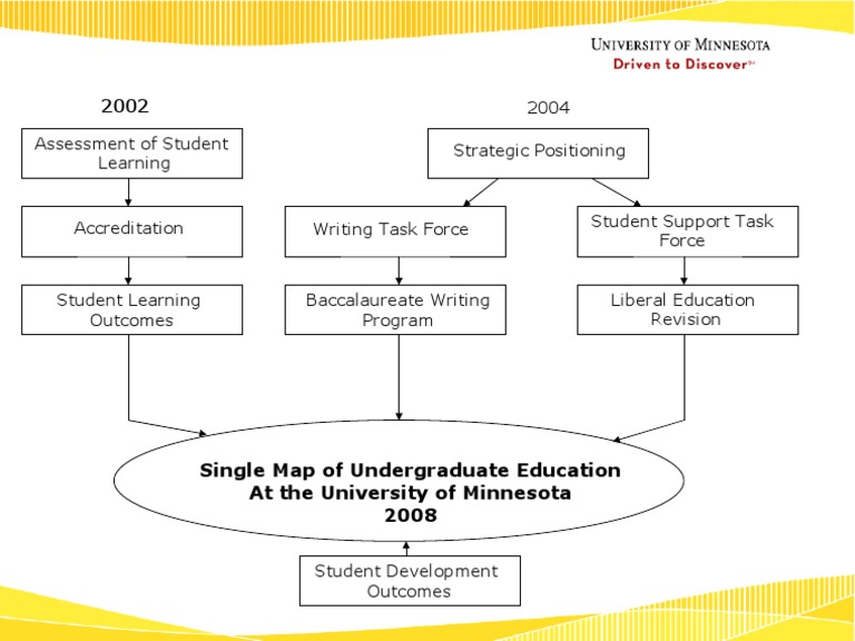 Single Map of Undergraduate Education at The University of Minnesota ...