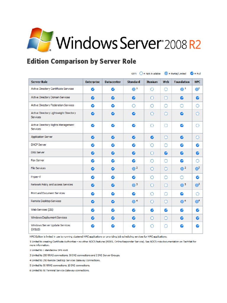 Editions Comparison Guide | PDF | Computers