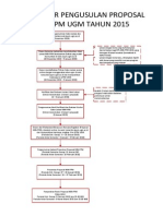 BAGAN ALIR PENGUSULAN PROPOSAL Revisi PDF