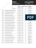 Cepu Unica 2015-I - Estadistica