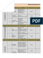 Dimensionamento de Brigada