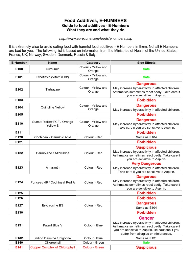 Guide To Food Additives - E-Numbers What They Are and What They Do ...