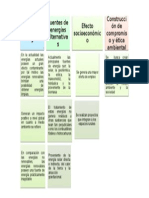 Diagrama Energías Alternativas