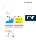 Basic Trigonometric Function