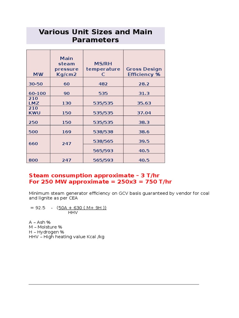 Various Unit Sizes and Main Parameters | PDF | Energy Technology ...