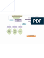 Mapa Conceptual Alexander Sanabria