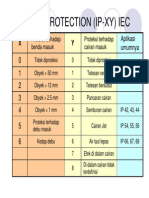 Indeks Proteksi Ingress IP Peralatan Listrik PDF