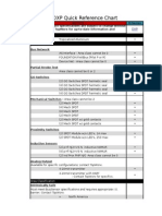 Valvetop DXP Quick Reference Chart