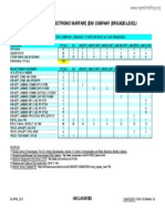 Russian Army Electronic Warfare (EW) company (brigade-level) 