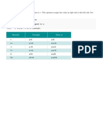 Assignment Operators