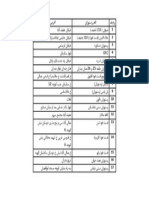 لیست رستوران ها