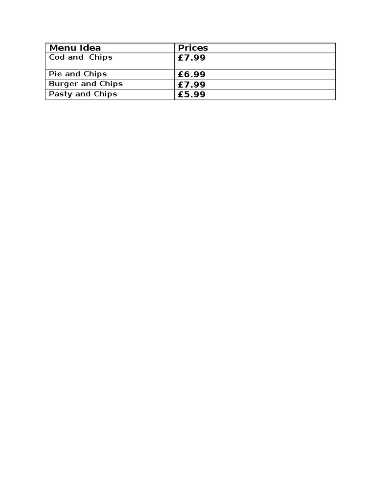 Affordable Cod and Chips Menu | PDF