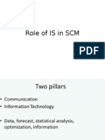 Role of IS in SCM