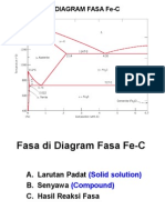 Diagram Fasa Fe-C