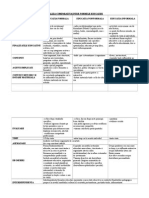 Analiza Comparativa Intre Formele Educatiei