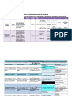 Matriz y Tabla de Operac de Variables