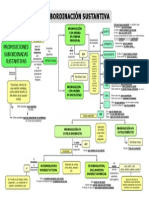 5.1 Mapa Conceptual de Las Subordinadas Sustantivas PDF