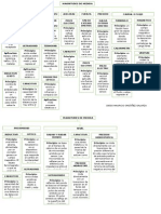 Magnitudes de Medida