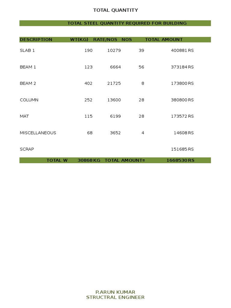 Total Quantity | PDF