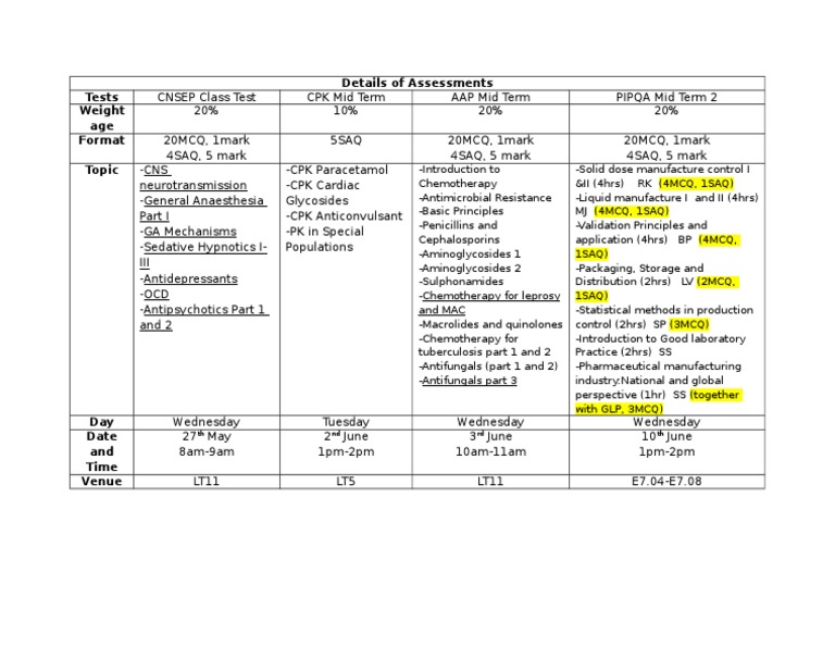 Assessment Details and Schedule | PDF