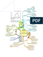 Mind Map 2 - Life Cycle Costing