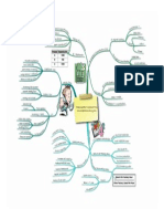 Mind Map 4 - Throughput Accounting