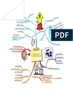 Mind Map 3 - Target Costing