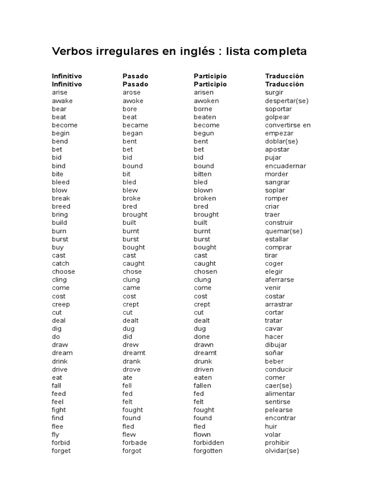 200 Verbos Irregulares en Inglés