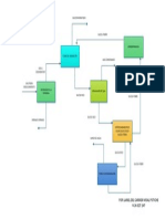 Diagrama de Bloques Proceso de Deshidratación