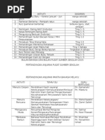 Karangan Bahagian b Percutian Bersama Keluarga