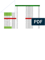 Name State Stack Port Number Error Type Error Value