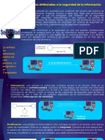 Amenazas A La Seguridad de La Información