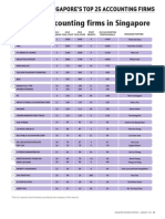 25 Largest Accounting Firm in Singapore